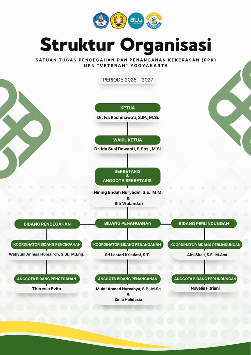 UPN VETERAN Yogyakarta